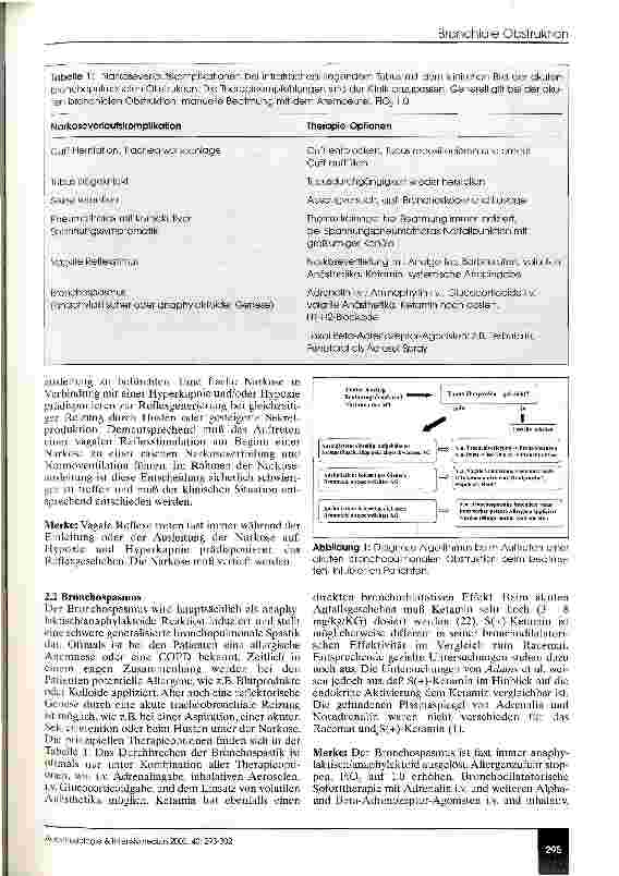 Vorschauseite 3: Anästhesie bei Patienten mit einer bronchialen Obstruktion (CME 5/02)