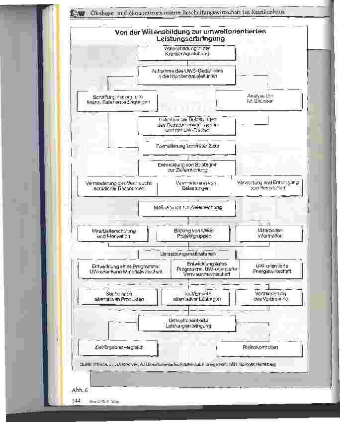 Vorschauseite 3: Ökologieund ökonomieorientierte Beschaffungswirtschaft im Krankenhaus