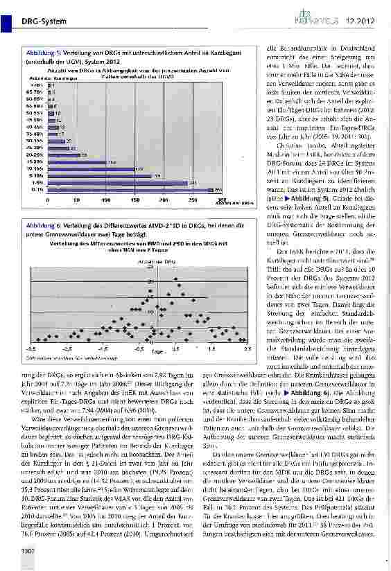 Vorschauseite 5: Wie manipulierbar sind DRGs? (I)