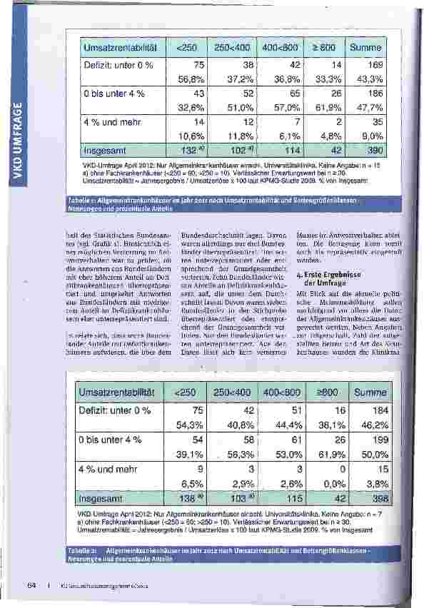 Vorschauseite 3: Politik treibt Krankenhäuser in die ..roten ZahlenVKD-Umfrage 2012 zur Lage der Krankenhäuser in Deutschland
