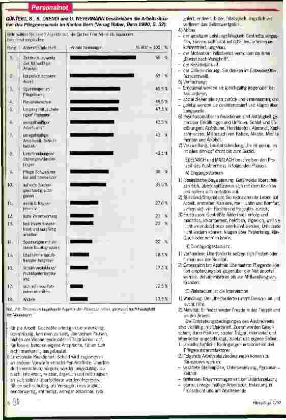 Vorschauseite 4: Bei steigender Nachfrage sinkt das Angebot Die Not des Altenpflegepersonals und Entlastungsmöglichkeiten