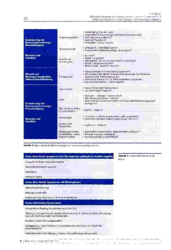 Vorschauseite 3: Differentialdiagnose der Komaursachen - aus neurologischer Sicht