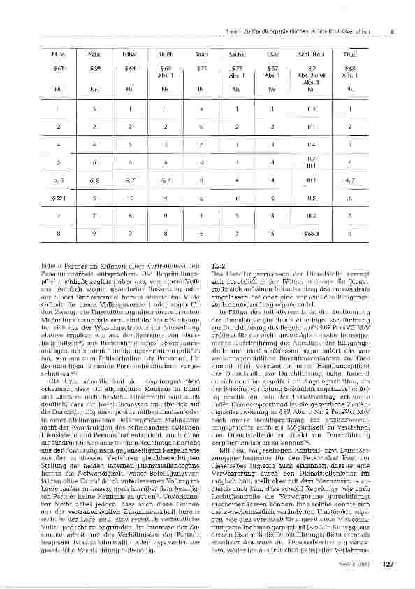 Vorschauseite 4: Zu Handlungsspielräumen in Beteiligungsverfahren