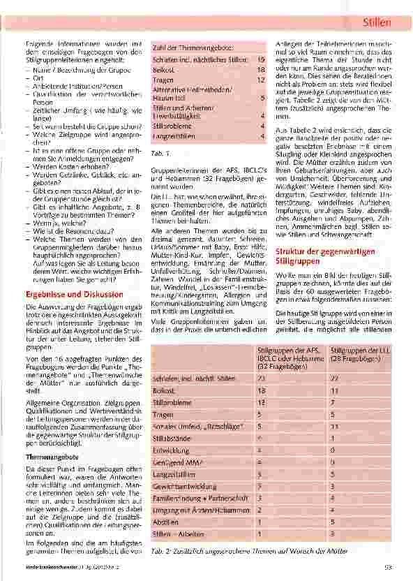 Vorschauseite 3: Stillgruppen - Ein Streifzug durch das Angebot leitungsunterstützter Gruppentreffen für stillende Familien in Deutschland