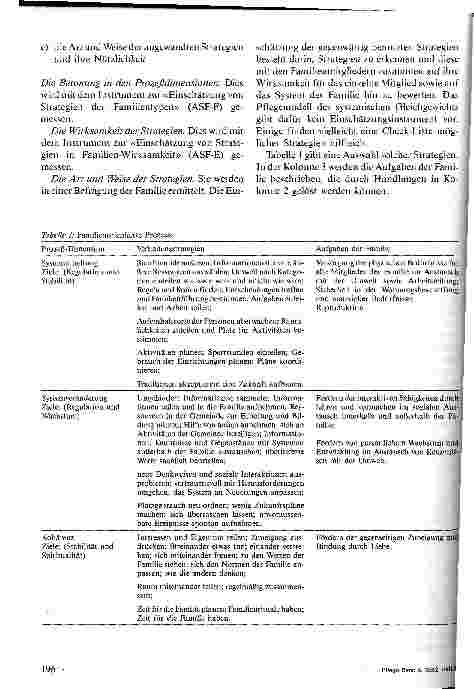 Vorschauseite 4: Das Pflegemodell des systemischen Gleichgewichts