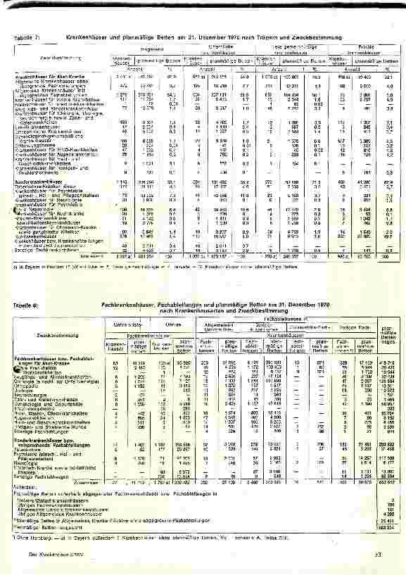 Vorschauseite 5: Das Krankenhauswesen in der BRD im Spiegel der Statistik 1970