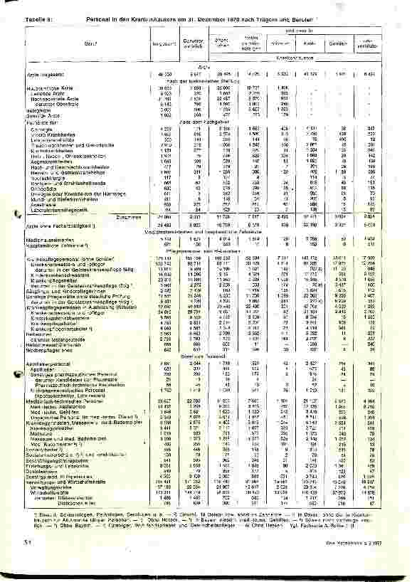 Vorschauseite 6: Das Krankenhauswesen in der BRD im Spiegel der Statistik 1970
