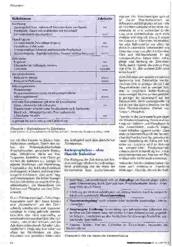 Vorschauseite 2: Aktuelle Empfehlungen zur Kariesvorbeugung mit Fluoriden