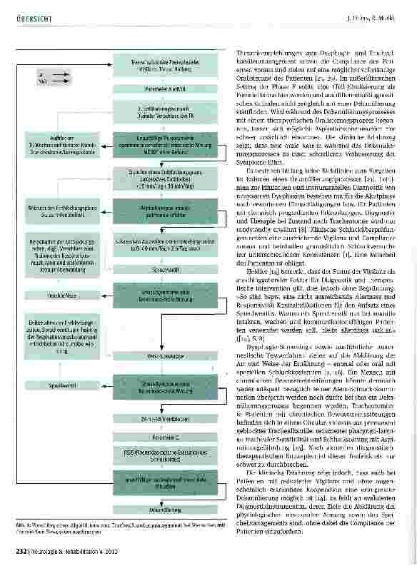 Vorschauseite 4: Trachealkanülenmanagement und Dekanülierung bei Menschen mit chronischen Bewusstseinsstörungen