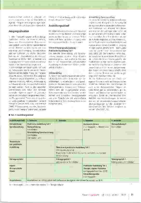 Vorschauseite 2: Ausbildung im logopädischen Fachbereich Stimme