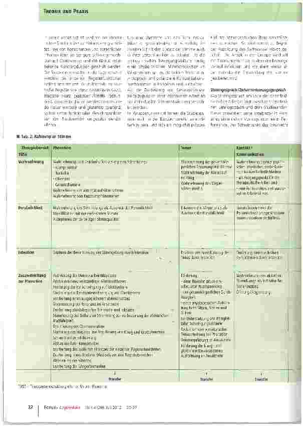 Vorschauseite 3: Ausbildung im logopädischen Fachbereich Stimme