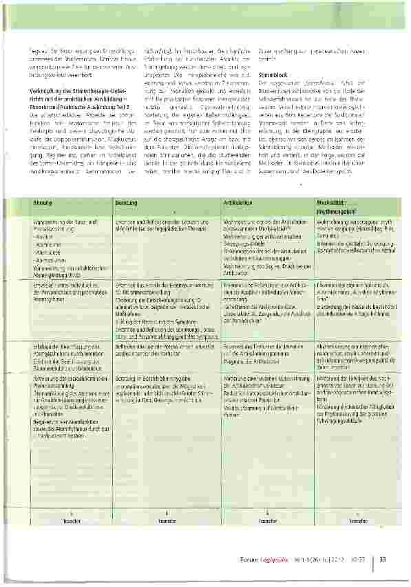 Vorschauseite 4: Ausbildung im logopädischen Fachbereich Stimme