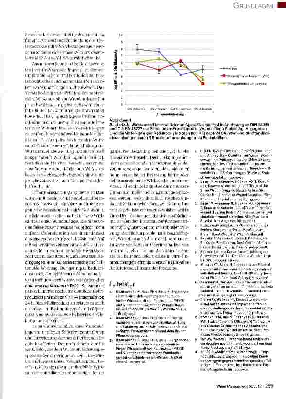 Vorschauseite 4: Bakteriostatische und bakterizide in-vitro-Wirksamkeit antimikrobieller Wundauflagen unter organischer Belastung