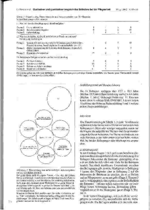 Vorschauseite 5: Qualitativer und quantitativer Vergleich des Befindens bei der Pflegearbeit vor und nach Kinästhetik-Grundschulungen in einer nuklearund radiotherapeutischen Klinik