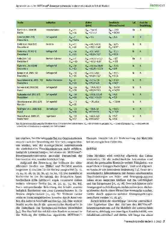 Vorschauseite 5: Apparativ-assistive MOTOmed Bewegungstherapie in der medizinischen Rehabilitation: eine Übersicht