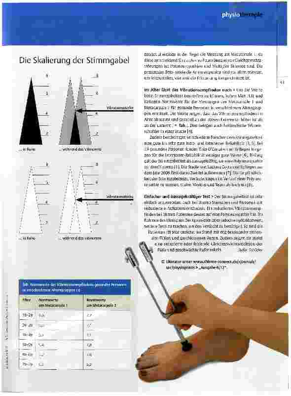 Vorschauseite 2: 128 Hertz