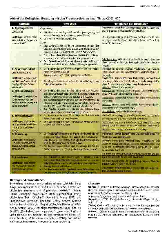 Vorschauseite 2: Kollegiale Beratung