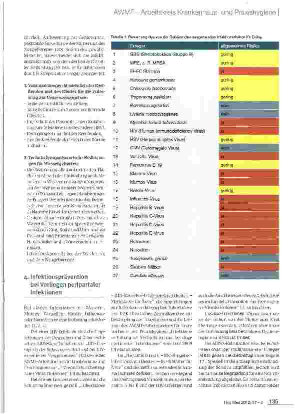 Vorschauseite 2: Infektionsprävention unter der Entbindung AWMF-Register Nr. 029/035 / Klasse: S1+IDA