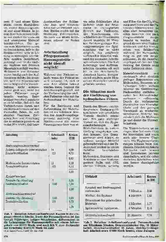 Vorschauseite 2: Hydrophobe Beatmungsfilter in der Kritik