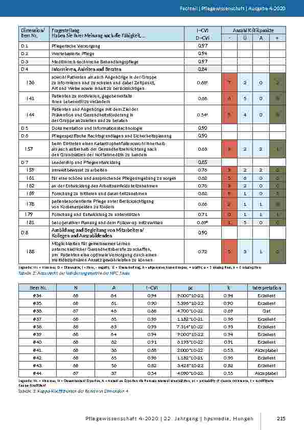 Vorschauseite 6: Kompetenzeinschätzung professionell Pflegender: Testung der deutschsprachigen Nurse Professional Competence Scale (NPC) hinsichtlich der Inhaltsvalidität in der deutschsprachigen…