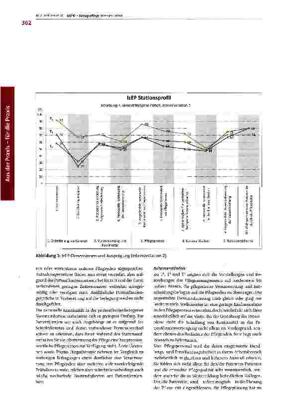 Vorschauseite 6: Die Implementierung von Bezugspflege im intensiv-pflegerischen Setting - Evaluation mit dem Instrument zur Erfassung von Pflegesystemen (IzEP)