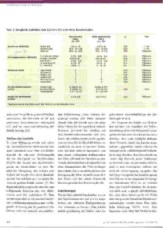 Vorschauseite 6: Faktoren für die Entwicklung von Beschwerden bei deutschen Marathonläufern