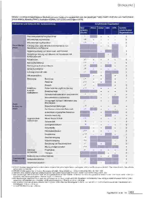 Vorschauseite 3: Maßnahmen zum Management von Ausbrüchen durch respiratorische Erreger in Pflegeeinrichtungen