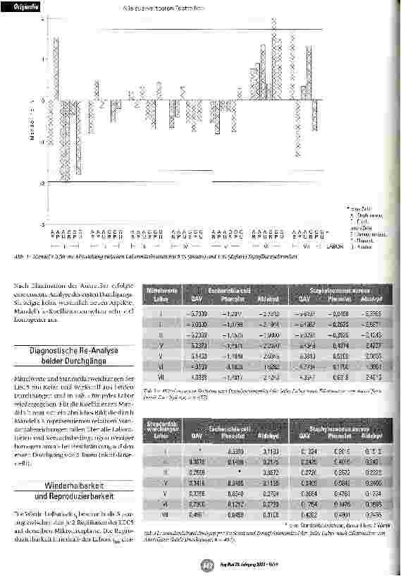 Vorschauseite 4: Validierung einer Mikromethode zur Desinfektionsmittelprüfung