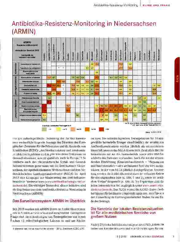 Vorschauseite 1: Antibiotika-Resistenz-Monitoring in Niedersachsen (ARMIN)