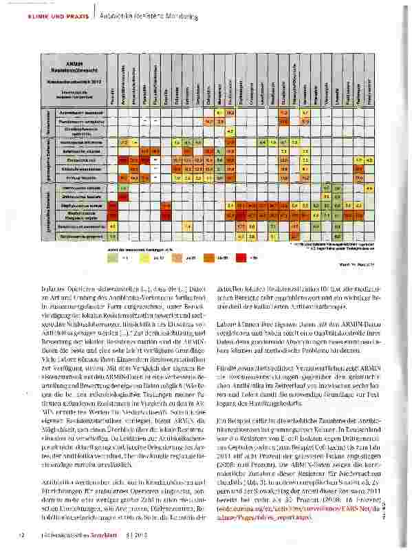Vorschauseite 2: Antibiotika-Resistenz-Monitoring in Niedersachsen (ARMIN)