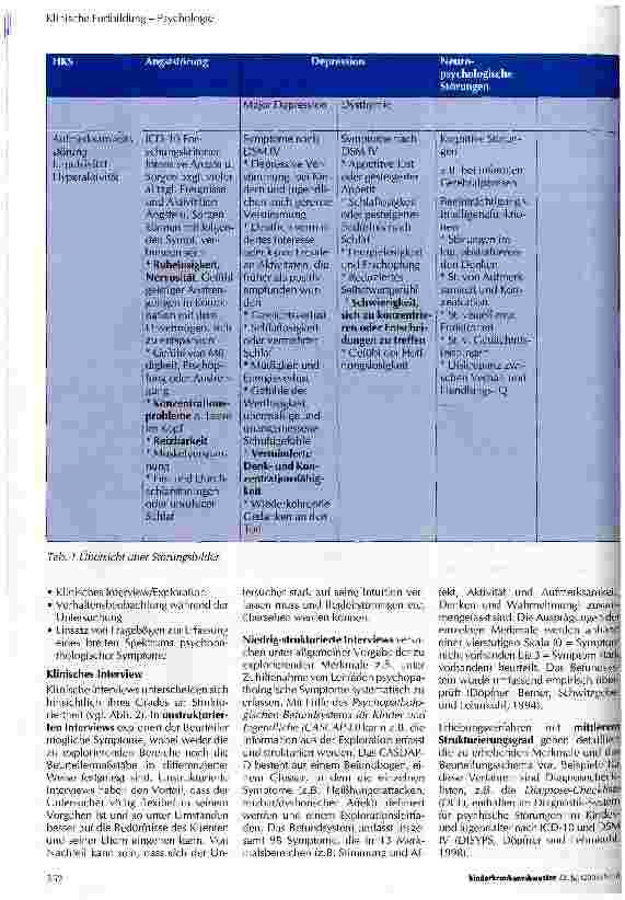 Vorschauseite 2: Diagnostische Verfahren bei ADS/ADHS