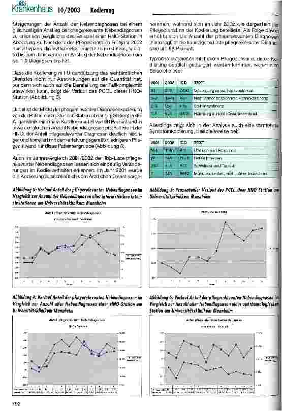 Vorschauseite 4: Ist die Kodierung pflegerelevanter Nebendiagnosen sinnvoll?