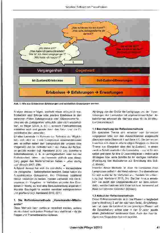 Vorschauseite 2: Reflexion von Praxiseinsätzen - wie aus Erlebnissen in der Praxis Lernerfahrungen und -erwartungen werden