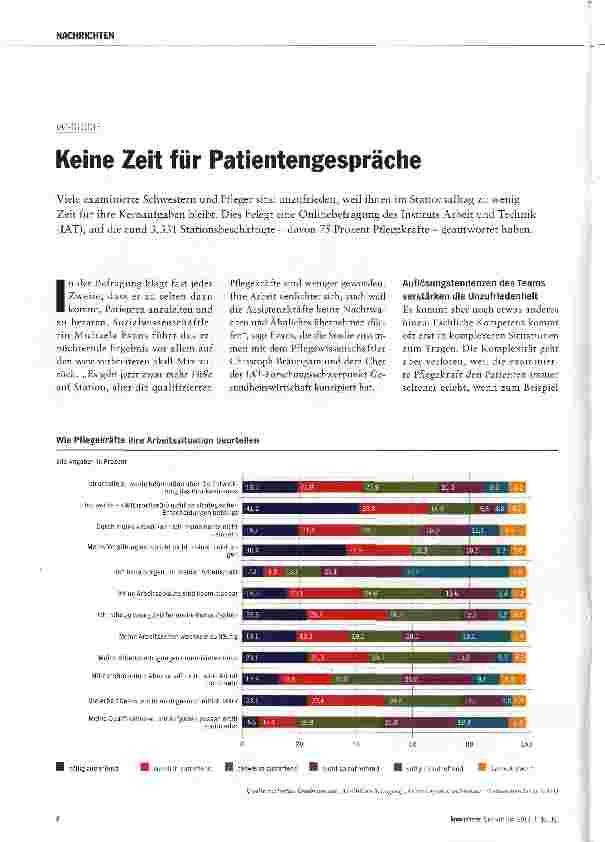 Vorschauseite 1: Keine Zeit für Patientengespräche