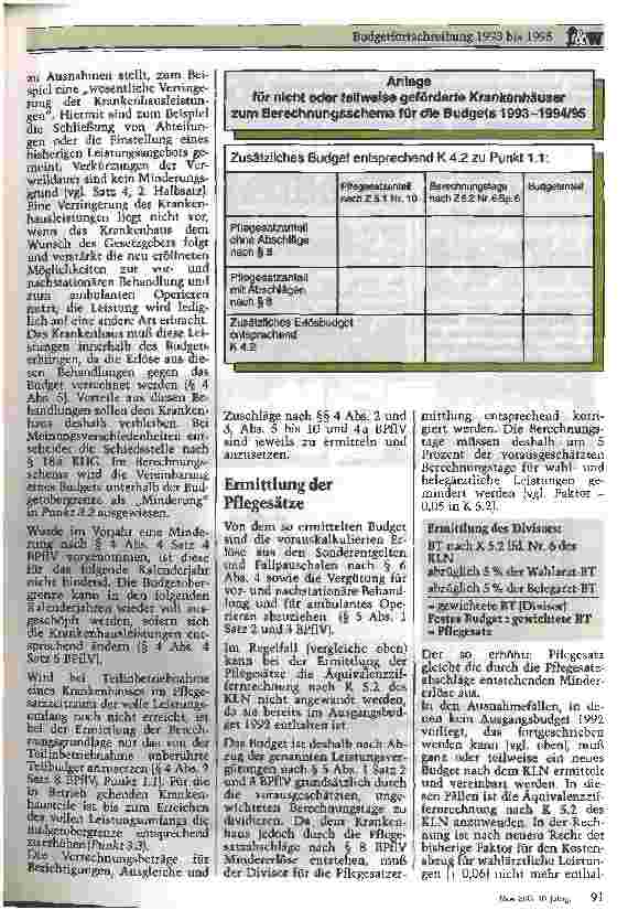 Vorschauseite 6: Budgetfortschreibung 1993 bis 1995 Berechnungsschema