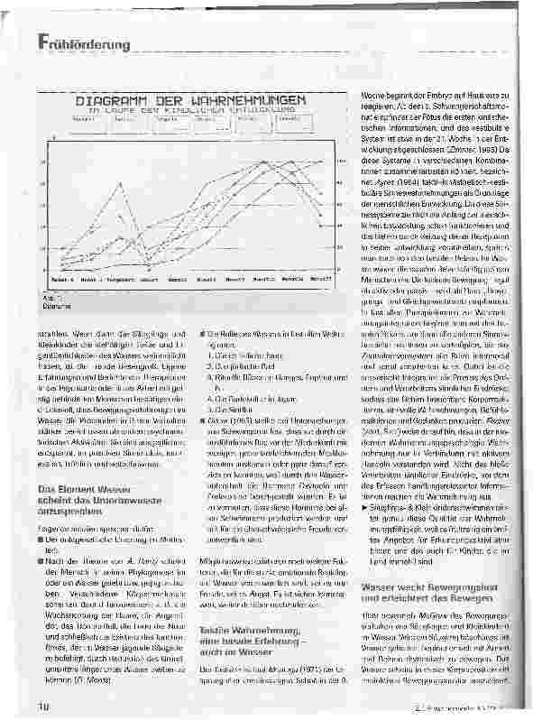 Vorschauseite 4: Psychomotorische Frühförderung durch Säuglingsund Kleinkinderschwimmen