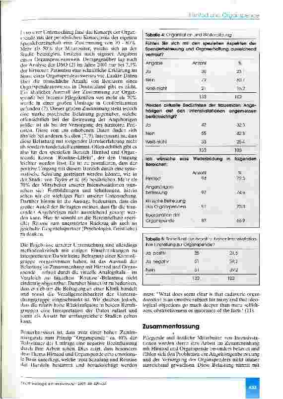 Vorschauseite 5: Hirntod und Organspende Einstellung und psychische Belastung des Personals von Intensivstationen