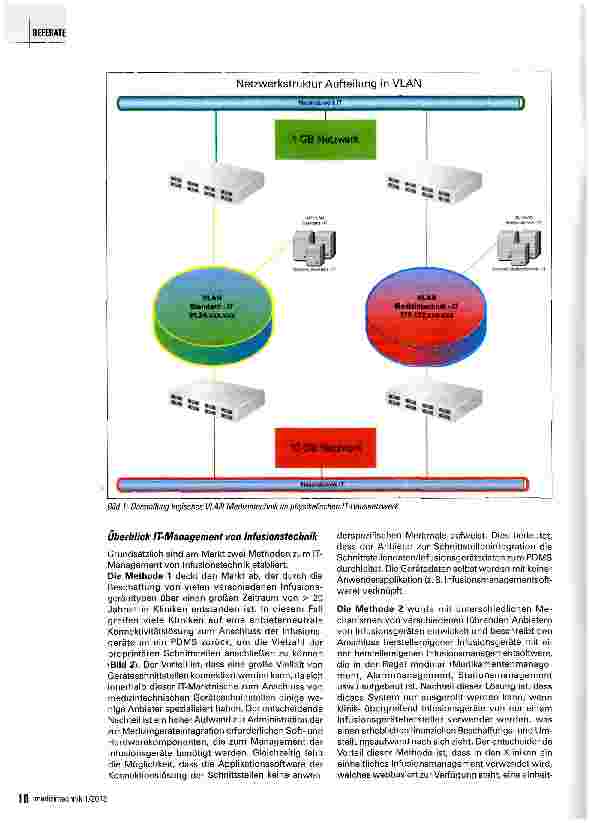 Vorschauseite 2: Infusionsmanagement