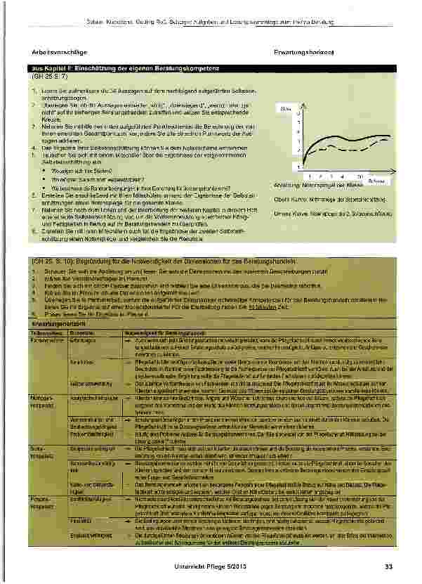Vorschauseite 2: Aufgaben und Lösungsvorschläge zum Thema Beratung