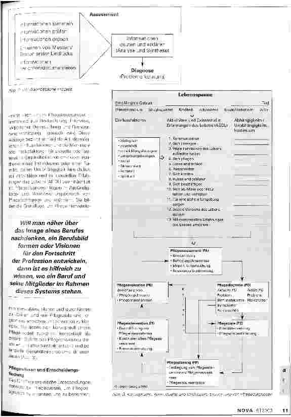 Vorschauseite 2: Pflegeimage Berufsbild Pflegevisionen