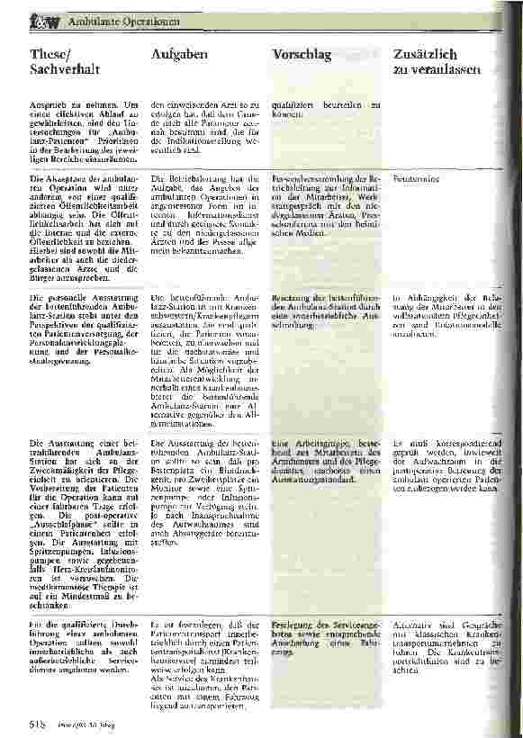 Vorschauseite 5: Ambulante Operationen Praktische Hilfen zur innerbetrieblichen Organisation im Akutkrankenhaus