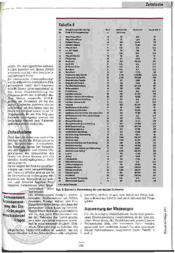 Vorschauseite 4: Der Zeit voraus Studie über den Zeitbedarf medizinisch-pflegerischer Aufgaben in der häuslichen Pflege