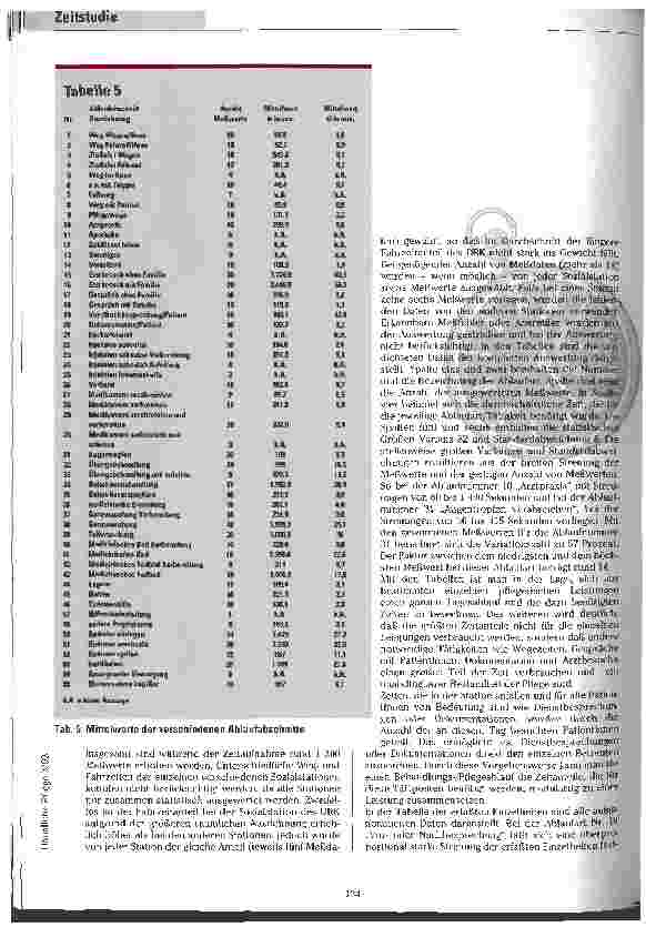 Vorschauseite 5: Der Zeit voraus Studie über den Zeitbedarf medizinisch-pflegerischer Aufgaben in der häuslichen Pflege