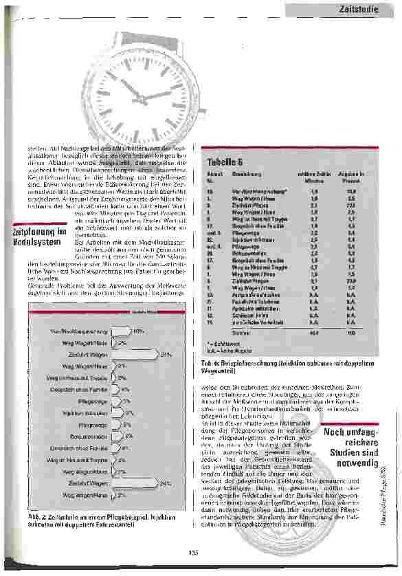 Vorschauseite 6: Der Zeit voraus Studie über den Zeitbedarf medizinisch-pflegerischer Aufgaben in der häuslichen Pflege