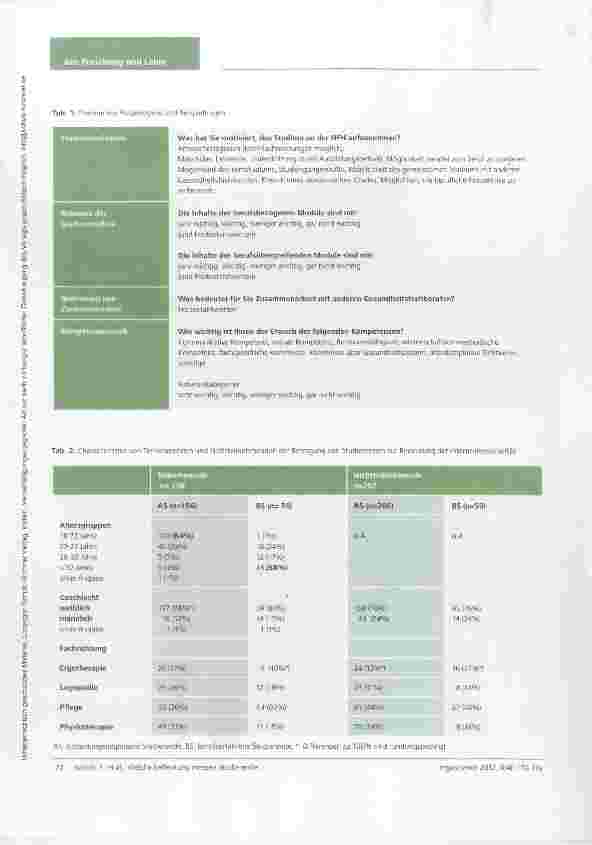 Vorschauseite 3: Welche Bedeutung messen Studierende eines interprofessionellen Bachelorstudiengangs der Zusammenarbeit in den Gesundheitsfach-berufen bei? Erste Ergebnisse einer Studiengangsbegle…