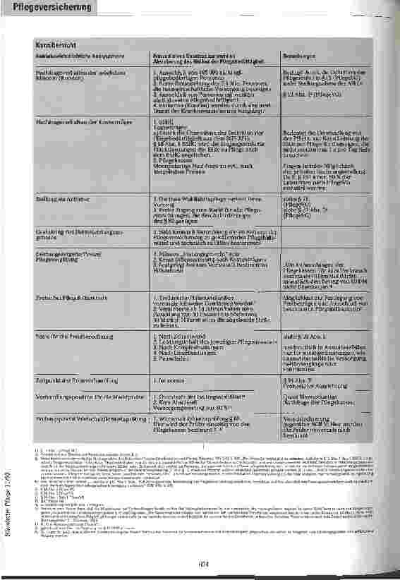Vorschauseite 3: Was bringt das Pflege VG? Betriebswirtschaftliche Auswirkungen des Gesetzes zur sozialen Sicherung des Pflegerisikos