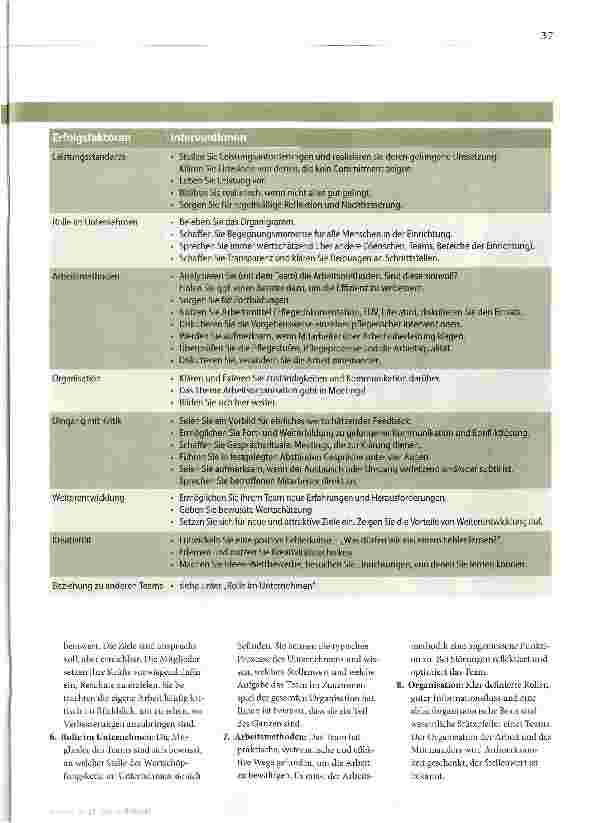 Vorschauseite 3: Klarheit schaffen