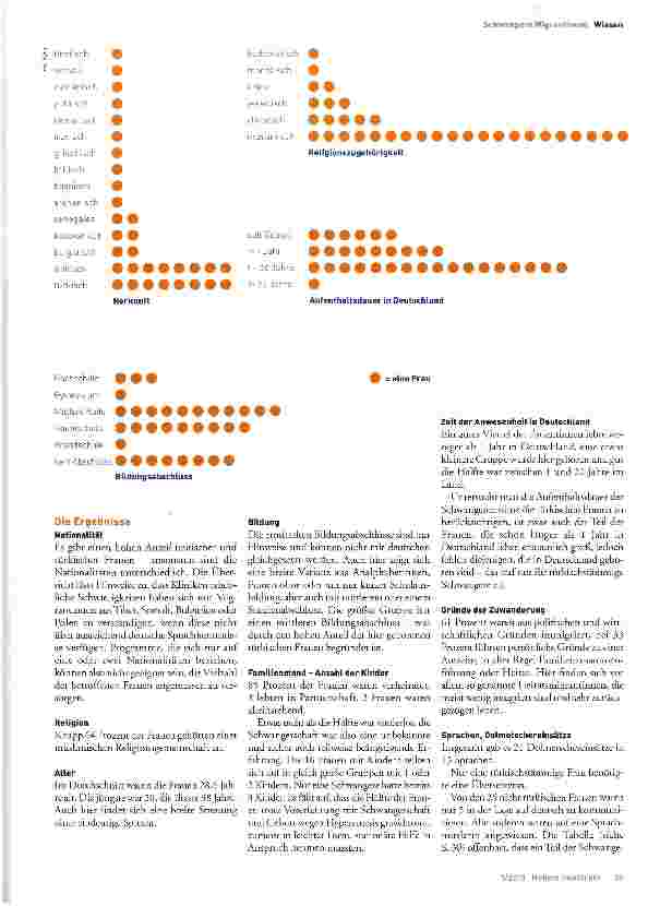 Vorschauseite 2: Den Grund des Übels (er)kennen: Was brauchen schwangere Migrantinnen?