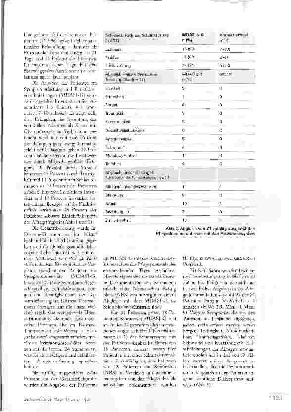 Vorschauseite 4: CHEMO: WELCHE SYMPTOME BELASTEN PATIENTEN?