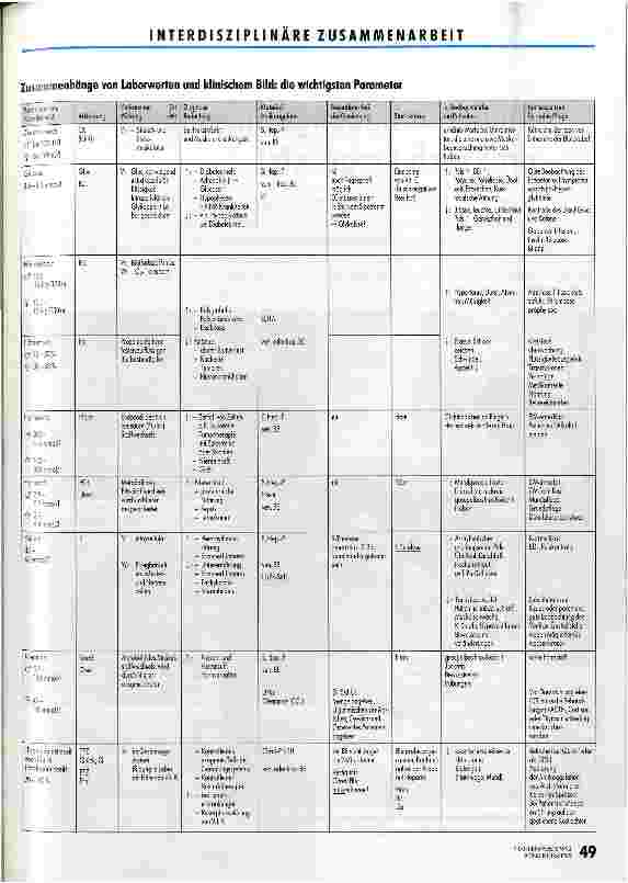 Vorschauseite 4: Laborwerte - auch für die Pflege wichtig Pflege und Labor: wie die beiden ineinander übergreifen - eine Diplomarbeit